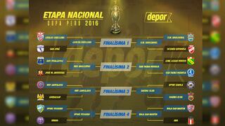 Copa Perú: así quedaron los cuartos de final (Partidos de ida)