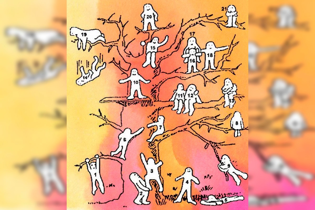 Son muchas alternativas en la imagen del test de personalidad. Observa atentamente y determina a cuál te parecer para conocer los resultados. | Foto: Pip Wilson