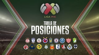 Tabla de posiciones Liga MX: fixture y resultados de la fecha 7 del Torneo Apertura
