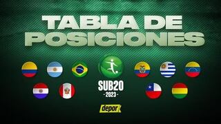 Tabla de posiciones del Sudamericano Sub-20: resultados de la fecha 1 del hexagonal final