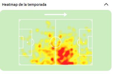 Mapa de calor de Martín Pérez Guedes en el torneo local: (Sofascore)