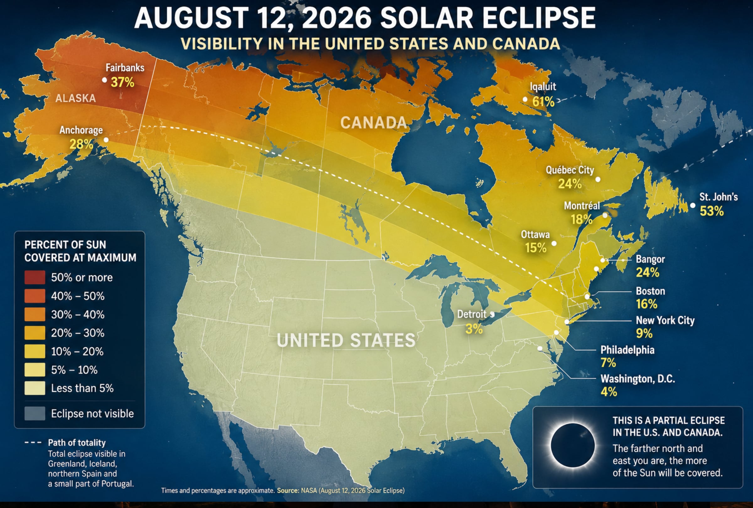 The August 12, 2026 solar eclipse will be visible as a partial eclipse across parts of the United States and Canada, with the greatest solar coverage occurring in Alaska, northern New England and eastern Canada. PHOTO BY NOÉ YACTAYO