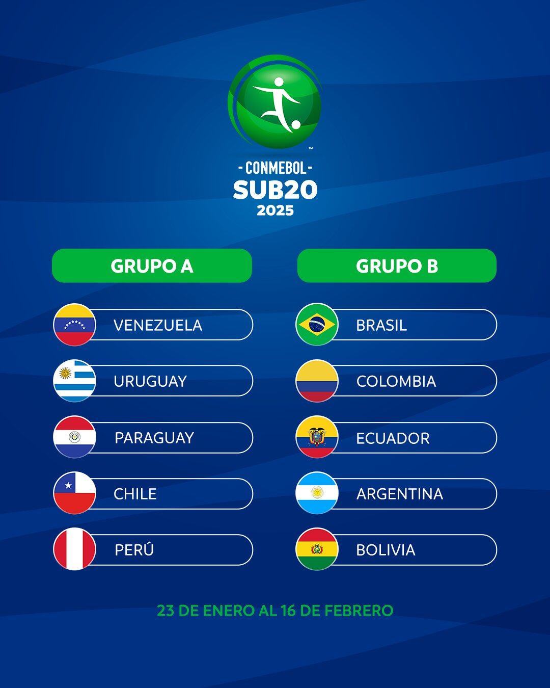 Conmebol realizó nuevo sorteo del Sudamericano Sub 20. (Foto: @CONMEBOL).
