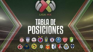 Tabla de posiciones Apertura Liga MX: resultados y clasificación de la jornada 16