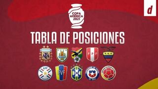 Tabla de posiciones actualizada: los resultados de la fecha 2 de la Copa América 2021