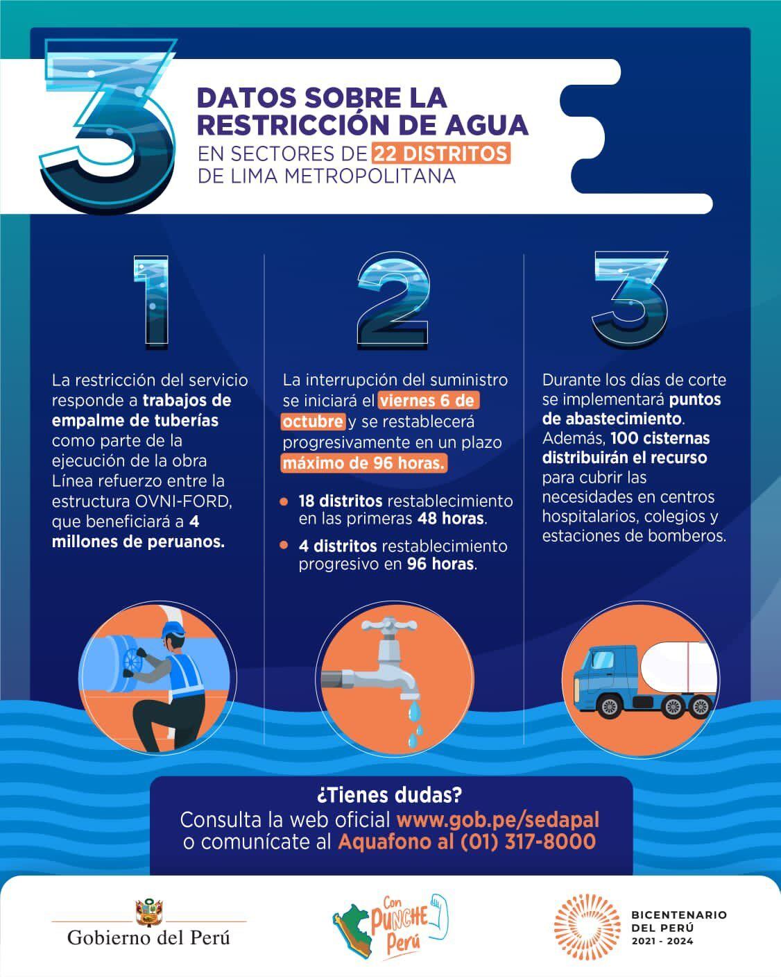 Sedapal realizará un corte de agua masivo en lima este 6 de octubre. (Foto: Twitter)