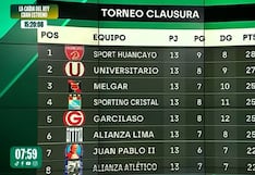 Clausura al límite: Huancayo saca ventaja a la ‘U’ y Alianza