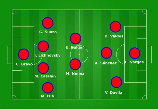 Posible once titular de Chile en Copa América 2024. (Diseño: Depor)