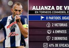 Alianza Lima sueña con semifinales tras 11 goles en el extranjero