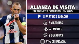 Alianza Lima sueña con semifinales tras 11 goles en el extranjero