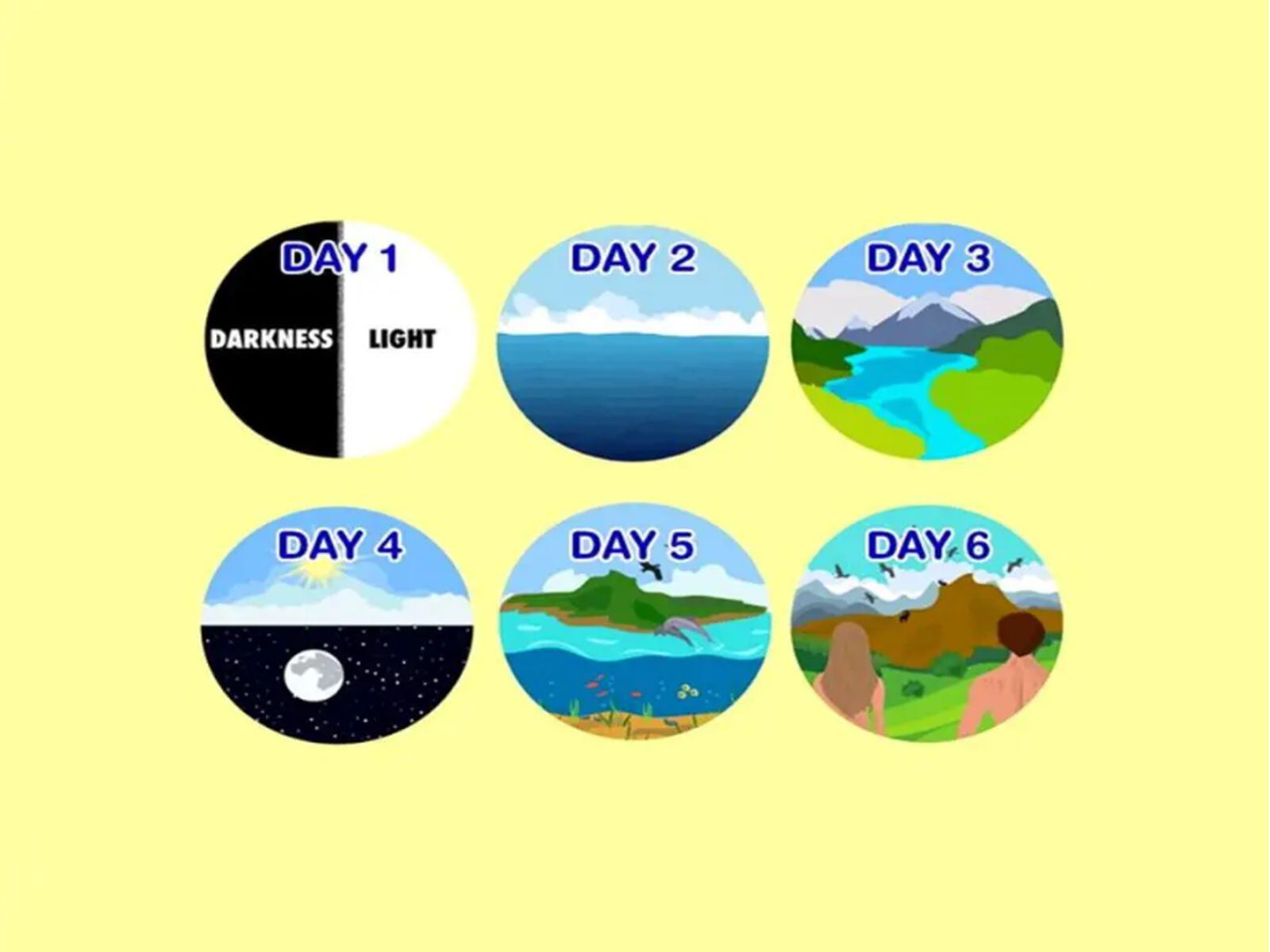 TEST VISUAL | En esta imagen se aprecian los seis días de la creación. Tienes que elegir uno. (Foto: namastest.net)