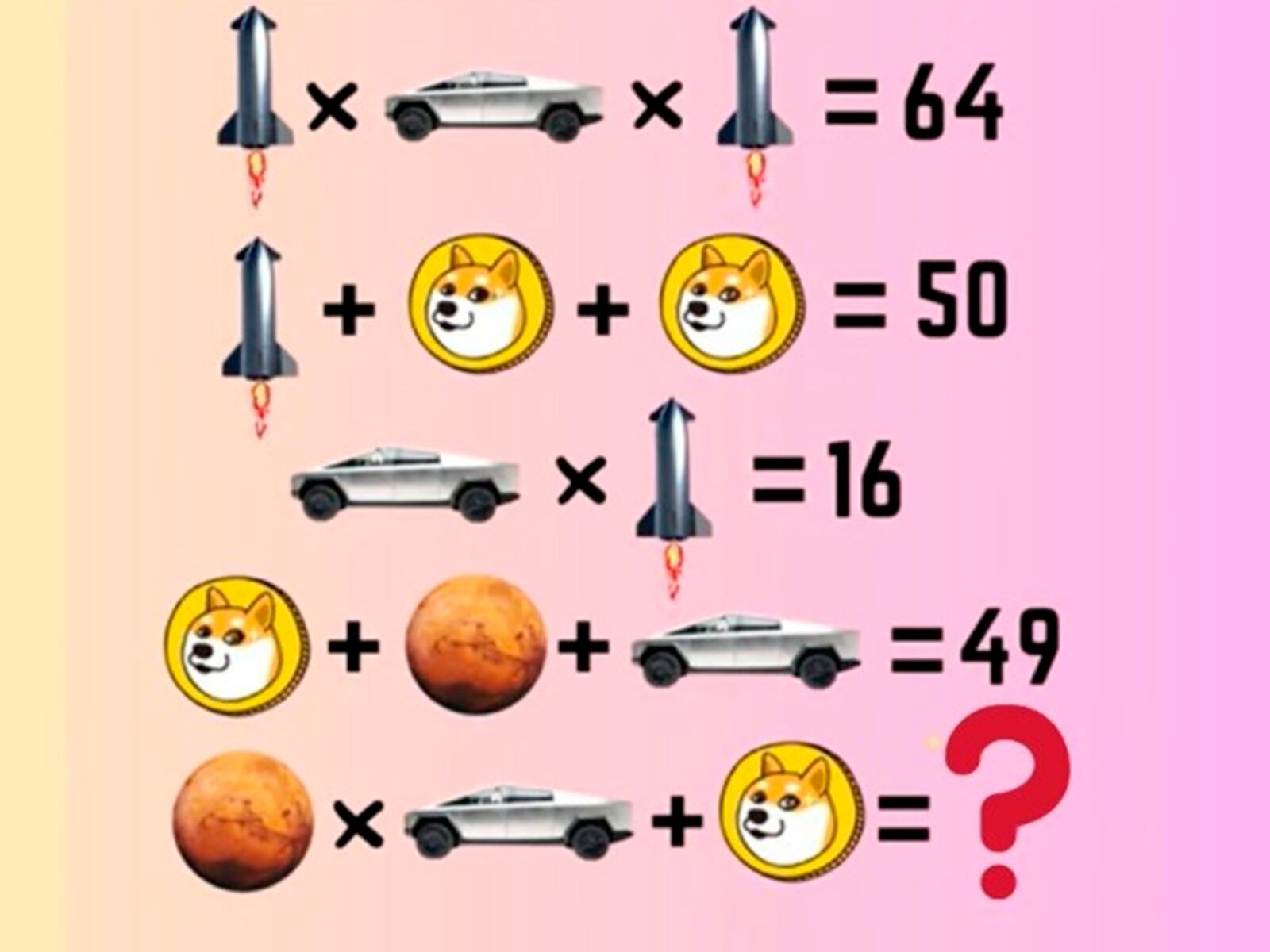 Necesitamos que utilices toda tu capacidad intelectual para determinar el resultado de la ecuación final. | Foto: fresherslive