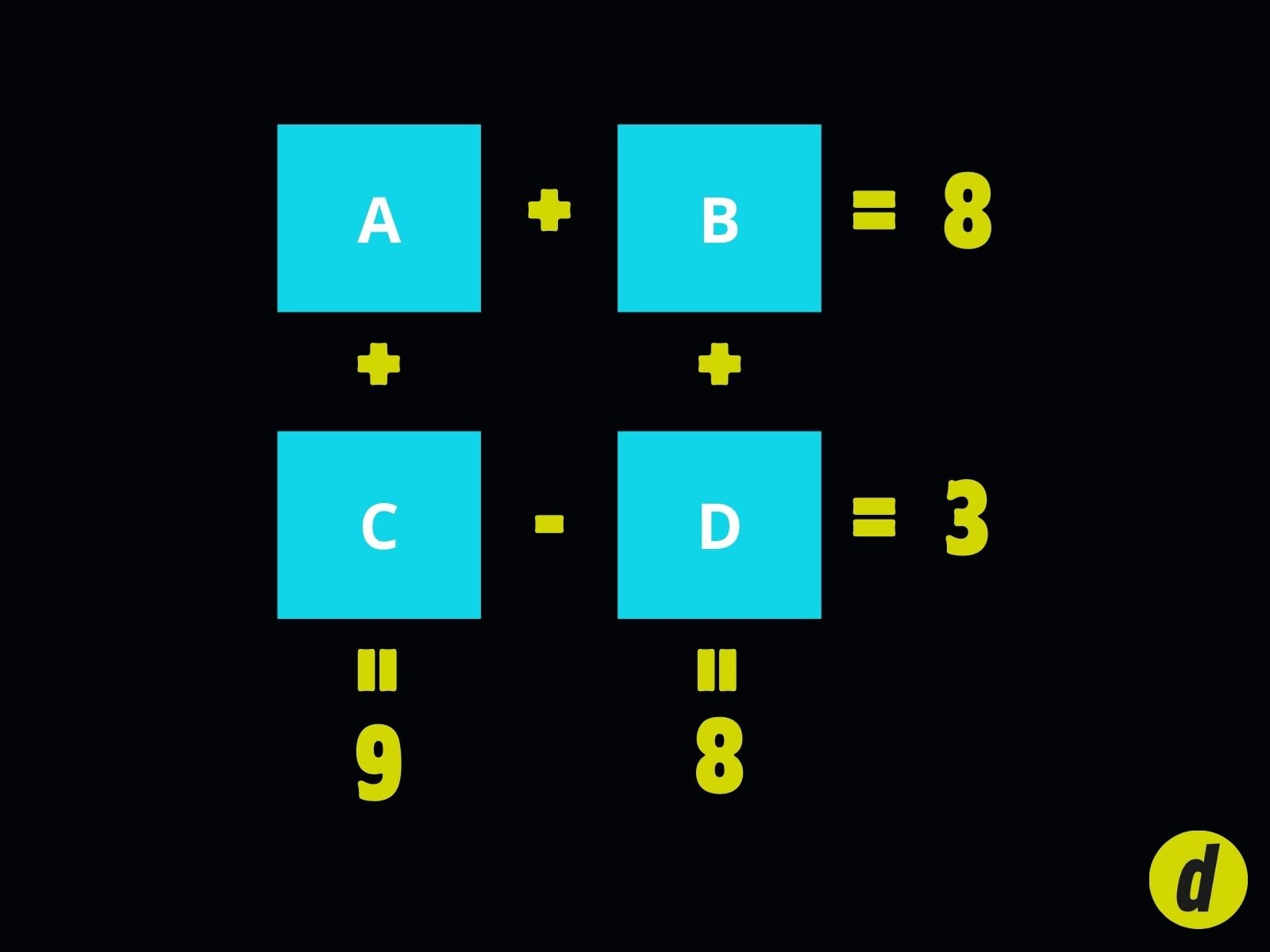 RETO MATEMÁTICO | Descubre rápidamente los valores de A, B, C y D. (Foto: Creación Depor)