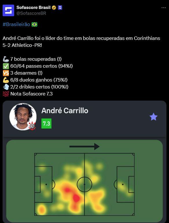 André Carrillo y sus números ante el Paranaense por la fecha 29 del Brasileirao. (Foto: Sofascore)