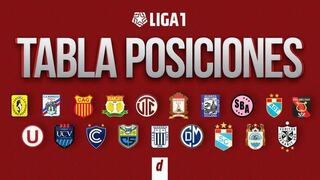 Tabla de posiciones Liga 1 acumulada: resultados y partidos de la fecha 9 del Torneo Clausura