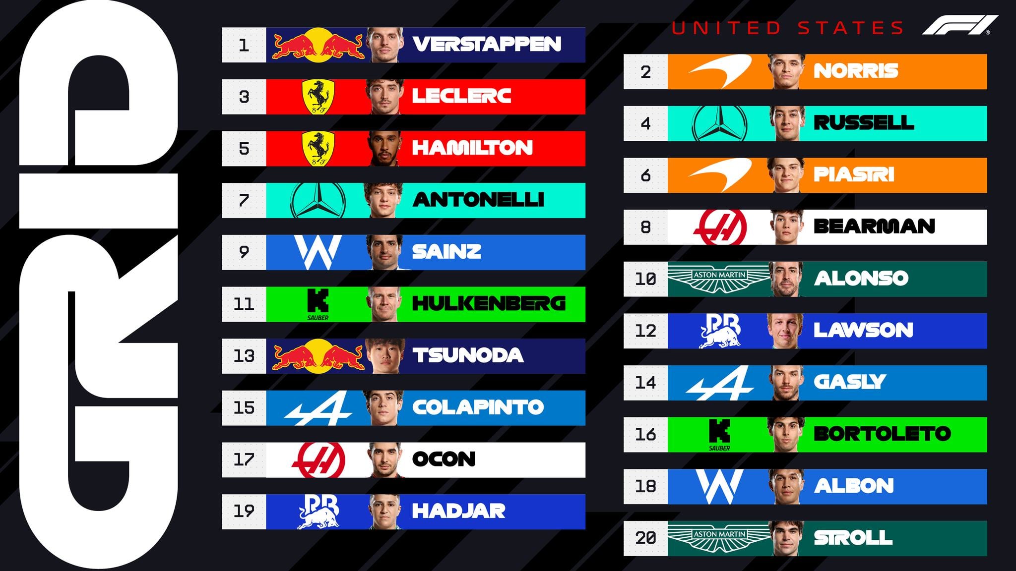 This will be the starting grid for the 2025 United States Grand Prix at the Circuit of the Americas (COTA) in Austin, Texas. | Photo by F1 / Facebook