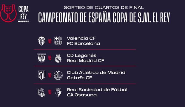 Las llaves de los cuartos de final de la Copa del Rey. (Imagen: RFEF)