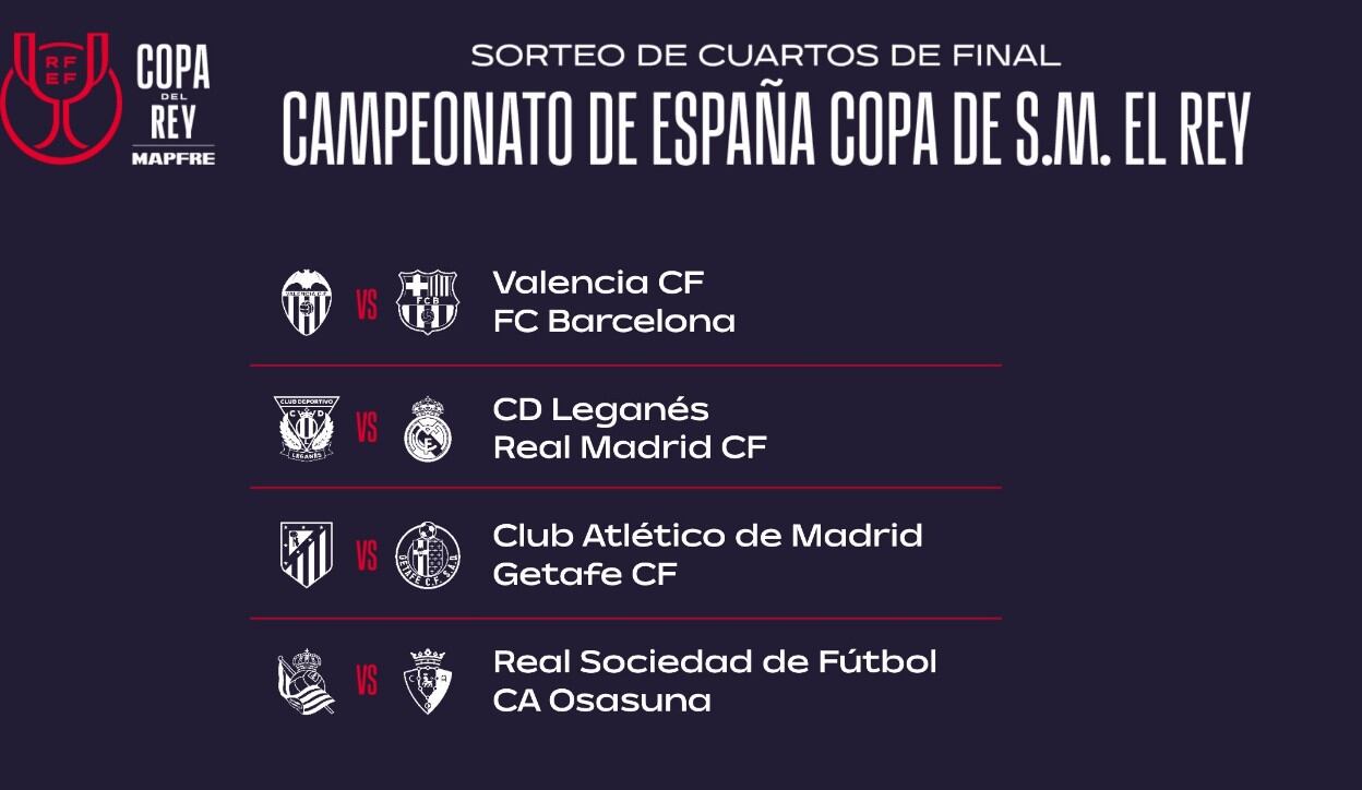 Las llaves de los cuartos de final de la Copa del Rey. (Imagen: RFEF)