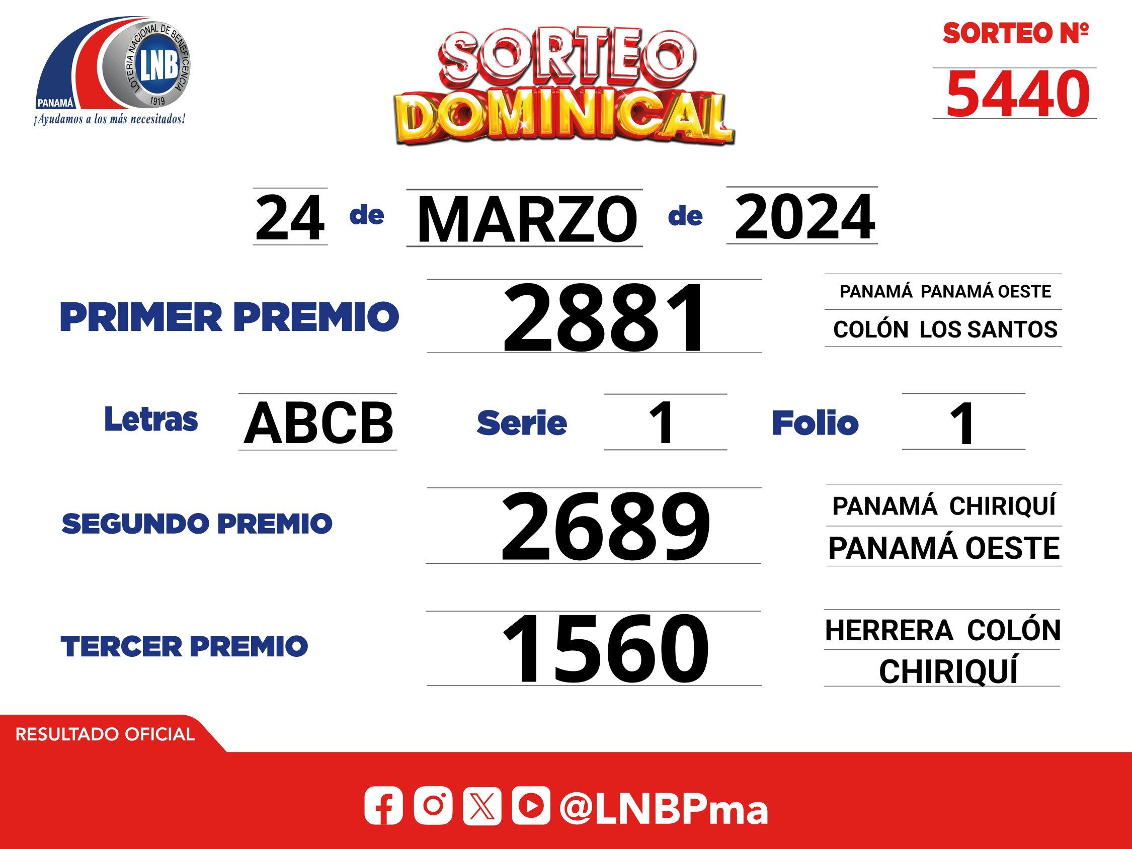 Resultados del Sorteo Dominical de la Lotería Nacional de Panamá (Foto: @lnbpma).