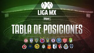 Tabla de posiciones Liga MX: así quedó tras jugarse la fecha 13 del Clausura