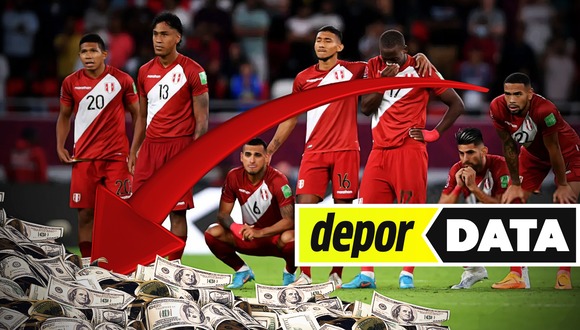 La Selección Peruana y su baja cotización tras quedar fuera del último Mundial. (Imagen: Depor)