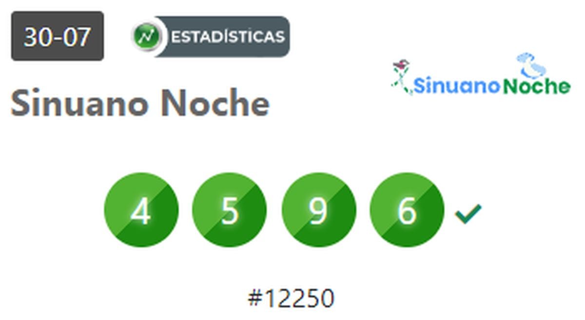 Resultados del Sinuano Noche del 30 de julio de 2024 (Foto: Loterías de Colombia)