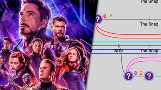 Avengers: Endgame | ¿Cómo funcionan los viajes en el tiempo? Aquí una explicación interactiva