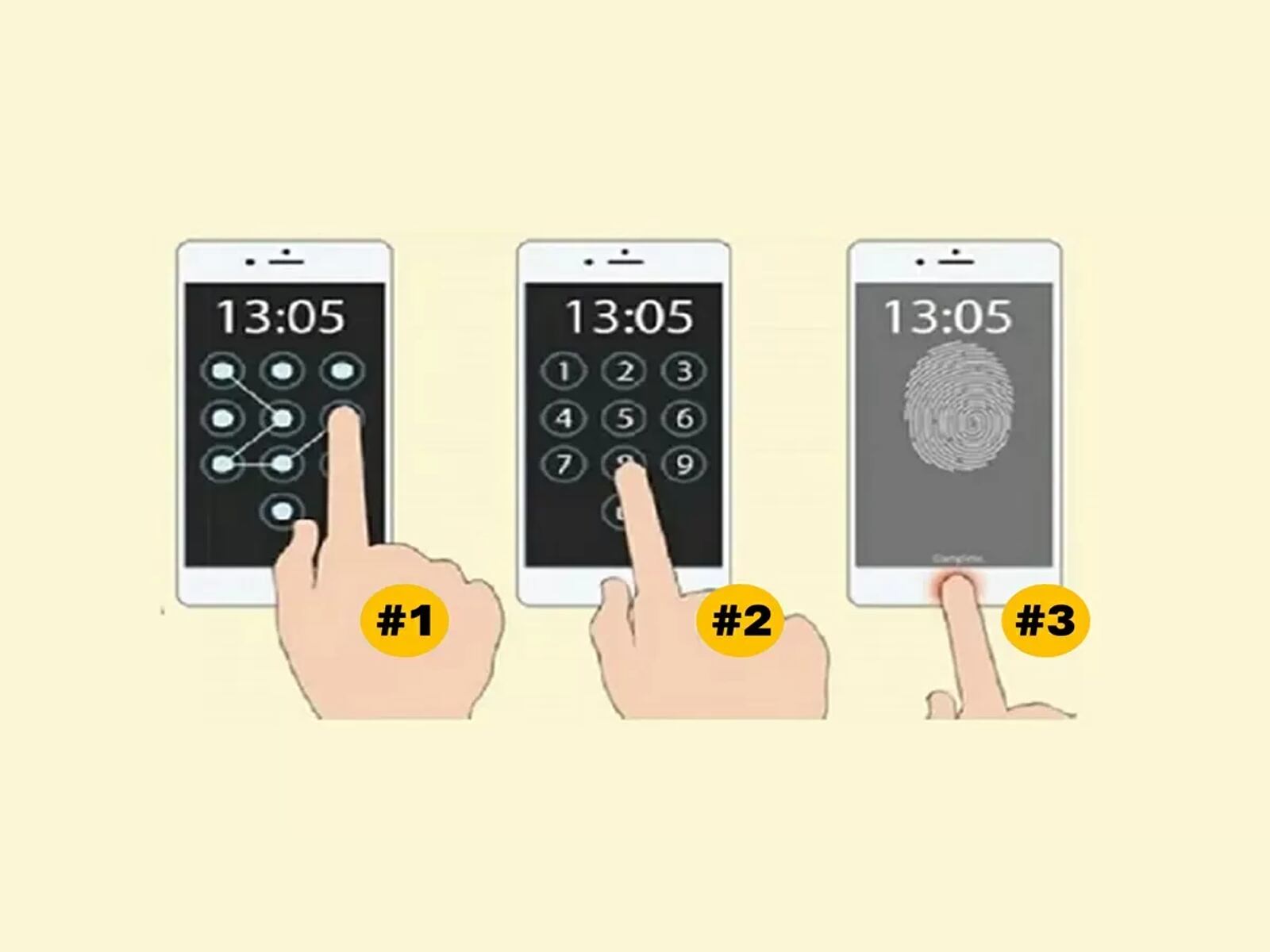 TEST DE PERSONALIDAD | Explora tu forma de ser de una manera única a través de esta prueba. | jagranjosh