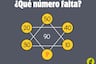 Demuestra que eres un dotado mental encontrando la respuesta de este problema