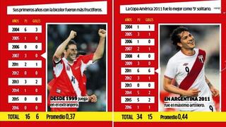Los números responden: ¿Guerrero y Pizarro deben jugar juntos en ataque?