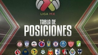 Tabla de posiciones Liga MX Clausura 2018: resultados y clasificación de la primera fecha