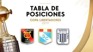 ACTUALIZADA Tabla de posiciones de la Copa Libertadores: así quedó tras la victoria de Sporting Cristal