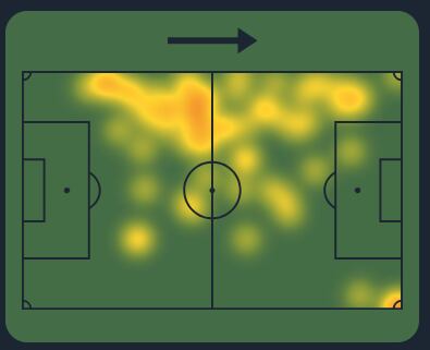 Mapa de calor de Sergio Peña vs. Colombia. (Foto: Sofascore)
