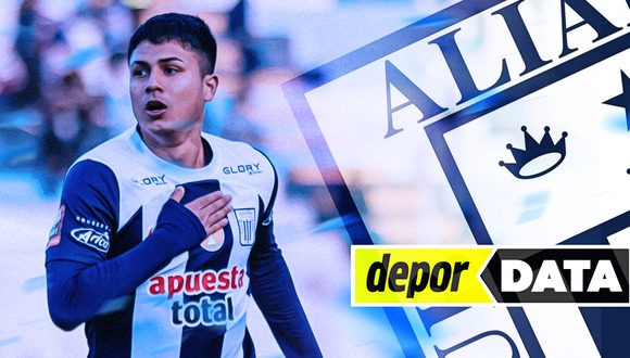 Alianza Lima y sus chances de salir campeón nacional. (Imagen: Depor)
