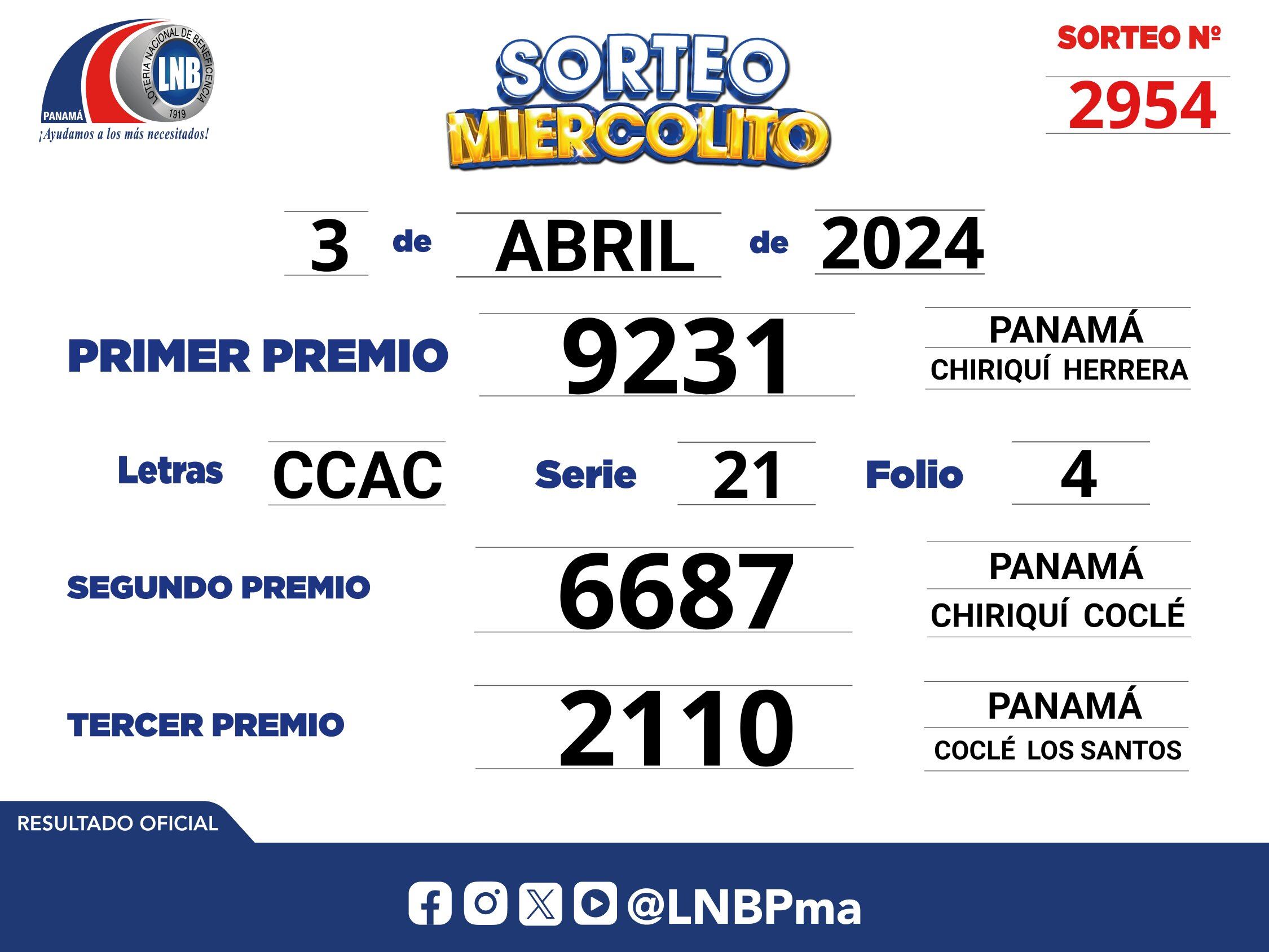 Lotería Nacional de Panamá: resultados del 4 de abril, Sorteo Miercolito (Foto: LNBPma)