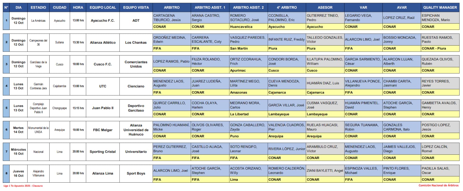 Árbitros para la fecha 14 del Torneo Clausura | Foto: FPF