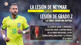 Lesión de Neymar enciende alarmas antes del Mundial