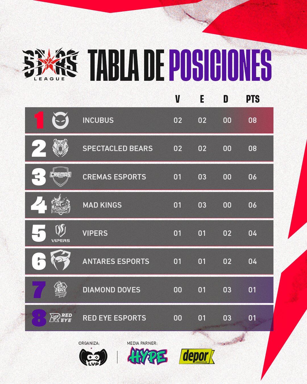 Claro Gaming Stars League: partidos de la jornada 9 del Apertura. Foto: LVP