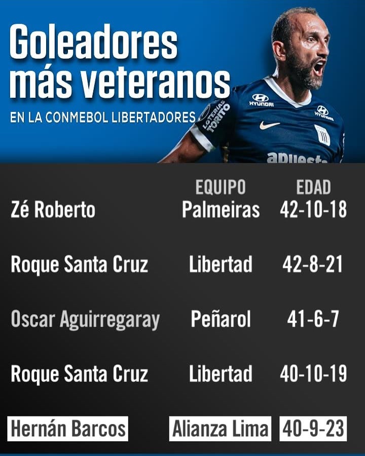 Hernán Barcos se convirtió en el jugador argentino más veterano en marcar un gol en la Copa Libertadores (Foto: scespn).