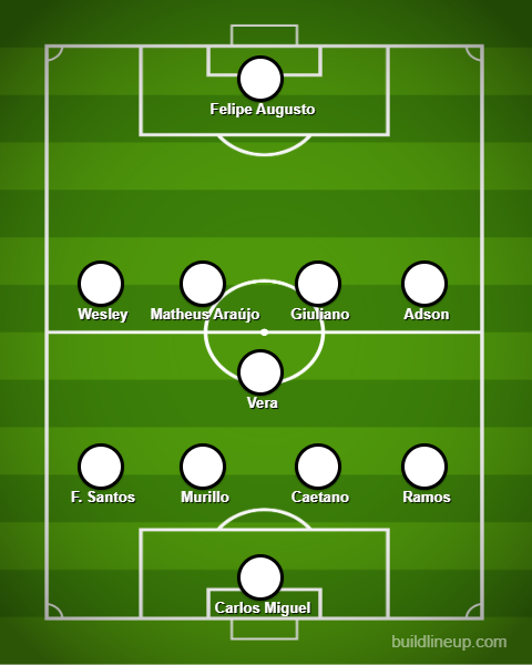 El último 11 de Corinthians en la Libertadores.