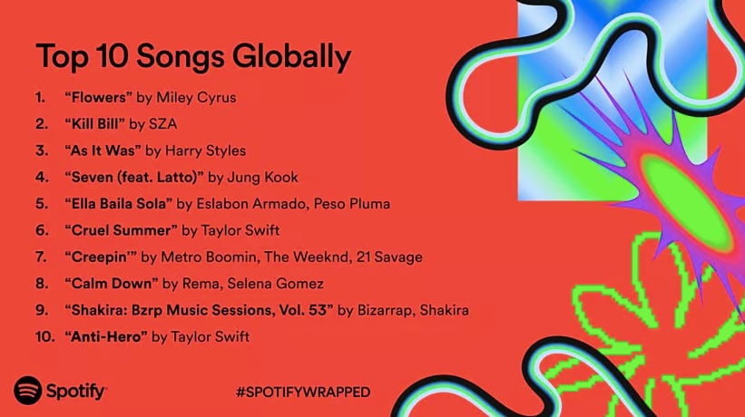 El Top 10 de las canciones más reproducidas en Spotify este 2023 (Foto: Spotify)