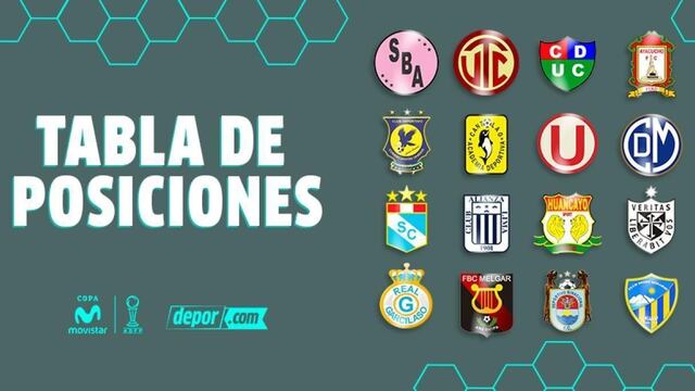 Tabla de posiciones y acumulada: los clasificados a la Copa Libertadores y Sudamericana