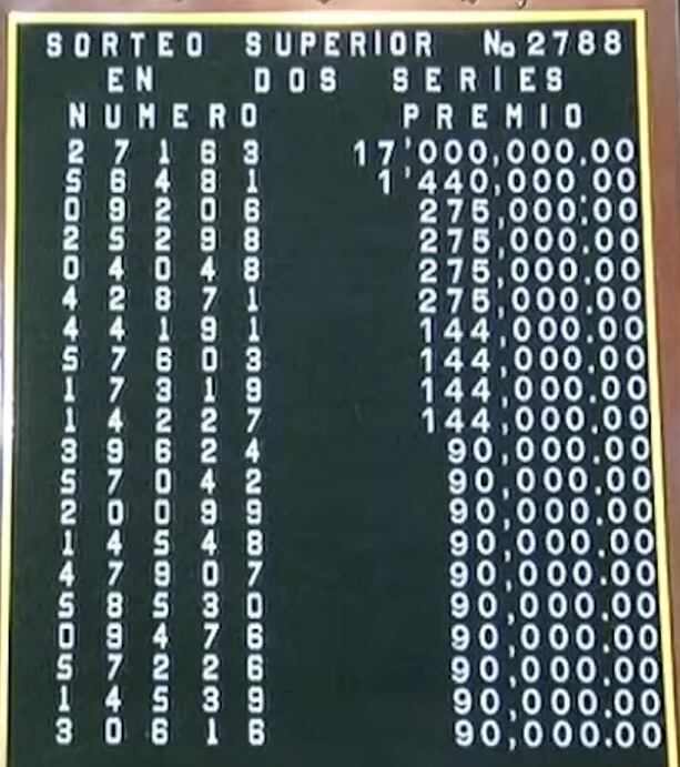 Resultados del Sorteo Superior del viernes 1 de diciembre. (Foto: Sorteo Superior)