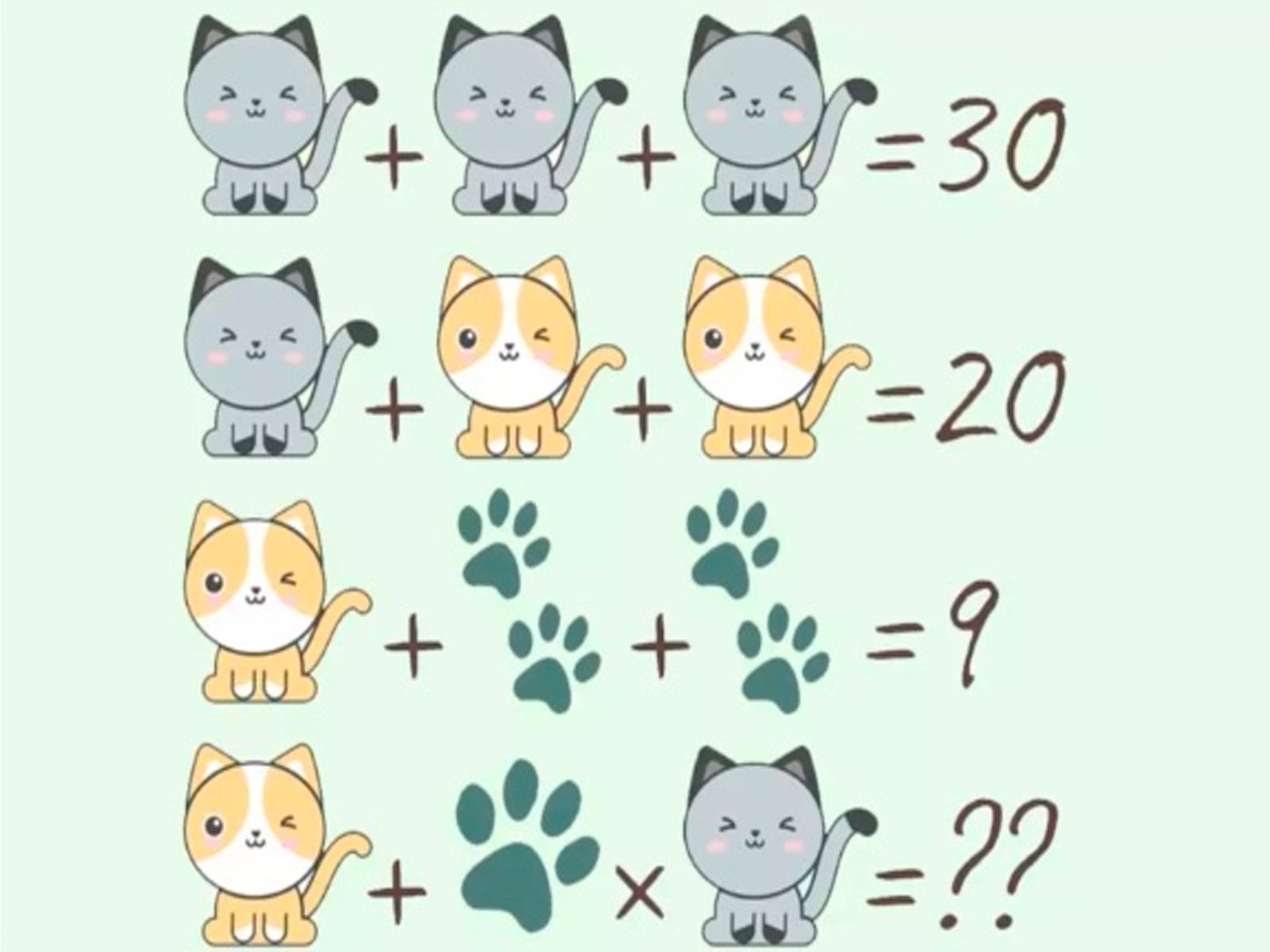 RETO MATEMÁTICO | Mira con detenimiento todas las ecuaciones y luego calcula el valor de cada gato para obtener el resultado final. | Foto: genial.guru