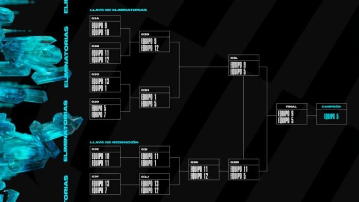 Formato del MSI-2023. (Foto: LoL Esports)