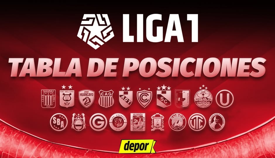 Tabla de posiciones de la Liga 1 durante la fecha 2 del Torneo Apertura 2025. (Diseño: Depor)