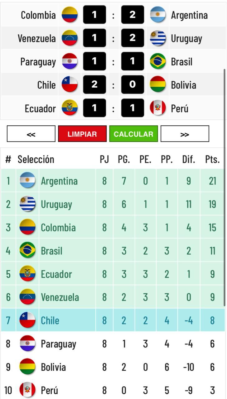 Tentativa con empate de Perú ante Ecuador.