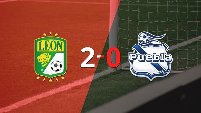 León gana 2-0 a Puebla con doblete de Ángel Mena