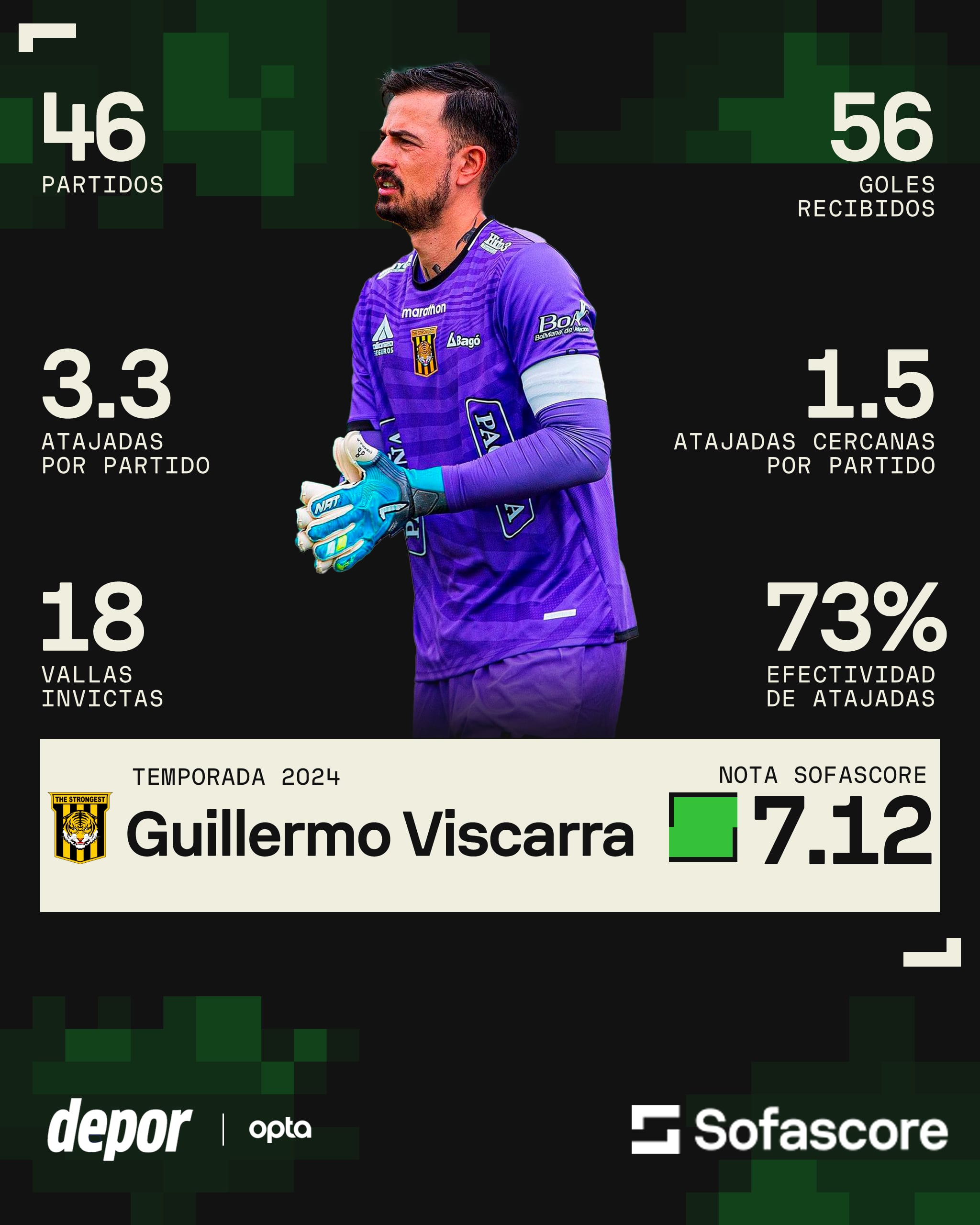 Los números de Viscarra ante su llegada a Alianza Lima. (Sofascore)