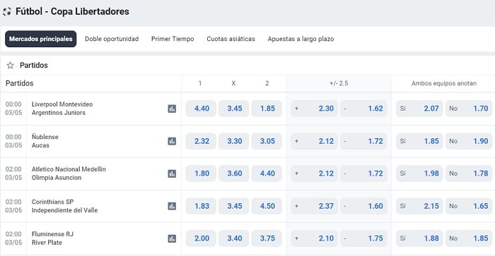 Apuestas Copa Libertadores Betano